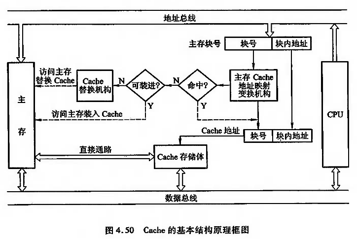 计算机组成原理